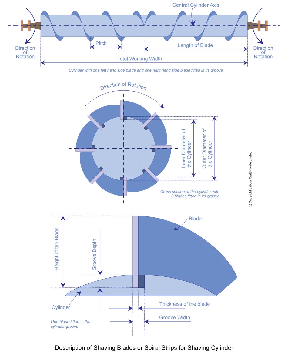 Shaving Blades or Spiral Strips for Shaving Cylinder